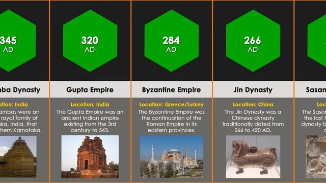 Comparison: Most Ancient Empires смотреть онлайн
