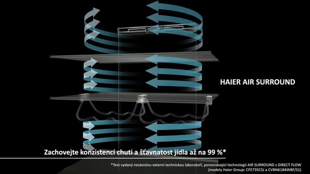 Chladničky | Haier – Cube 83 Series 7 - Funkce a výbava смотреть онлайн