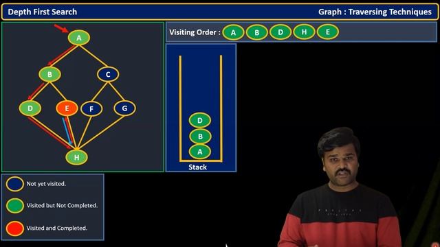 Depth First Search (DFS) | Graph Traversing Techniques | Data Structures and Algorithms. смотреть онлайн