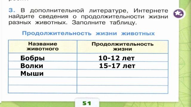 Окружающий мир. Рабочая тетрадь 1 класс 1 часть. ГДЗ стр. 51 №3 смотреть онлайн
