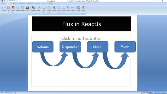 #54 Flux in ReactJs смотреть онлайн