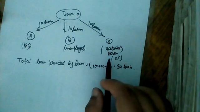 What is RISK-WEIGHTED ASSET? What does RISK-WEIGHTED ASSET mean? ( Bankers Choice) смотреть онлайн