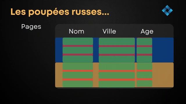 Apache Parquet, c'est quoi ?? смотреть онлайн