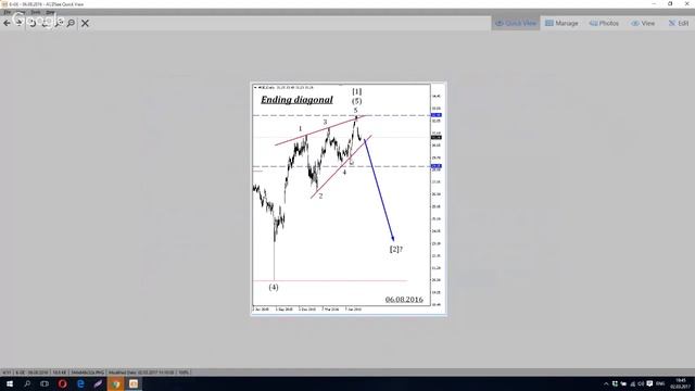Прибыльный среднесрок на NYSE. (Валерий Теплинский - Издательство Info-DVD) смотреть онлайн