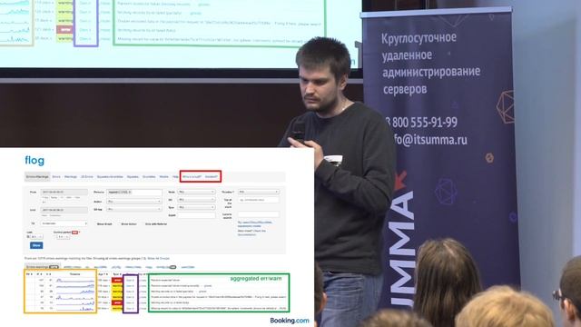 UPTIMEDAY 2017-04-08 - Иван Круглов / booking.com - monitoring when no testing смотреть онлайн