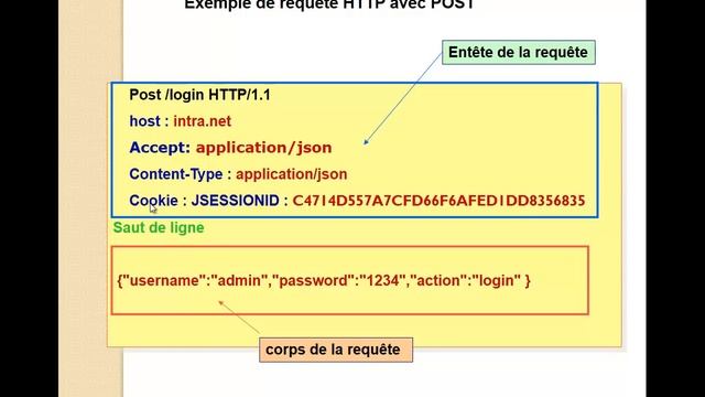 Part 1 Pensez Sécurité Web et Mobile - Concepts - Spring Security et JSON Web Token - Partie HTTP смотреть онлайн