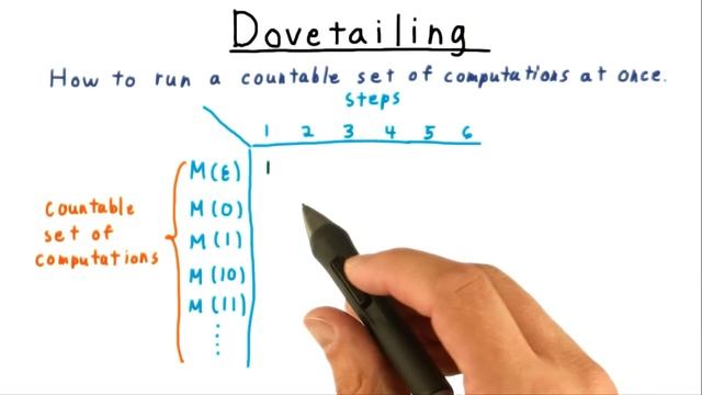 Dovetailing - Georgia Tech - Computability, Complexity, Theory: Computability смотреть онлайн