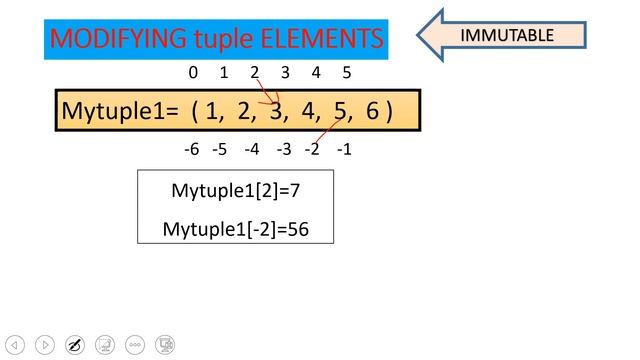 Python Tuple : Data types in Python ,CLASS XI Unit II By Sangeeta M Chauhan смотреть онлайн