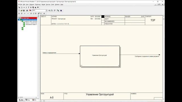 Пример проектирования автоматизации службы управления персоналом. Потребности, Функции, Процессы. смотреть онлайн