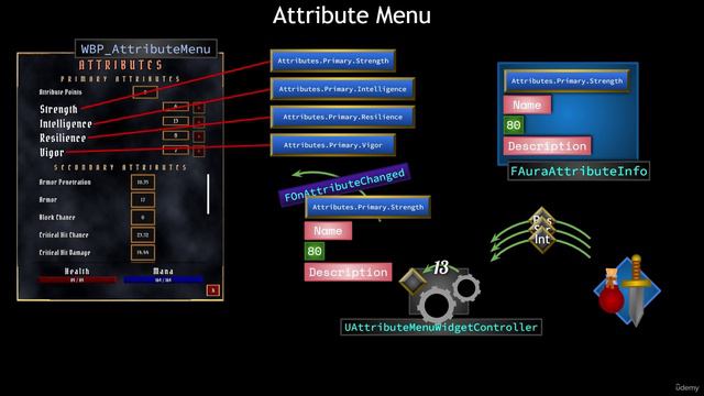 9.10. Plan for Displaying Attribute Data смотреть онлайн