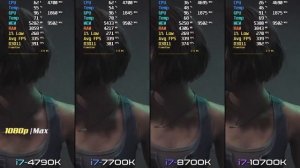 i7-4790K vs. i7-7700K vs. i7-8700K vs. i7-10700K | RTX 3080 | in 2020