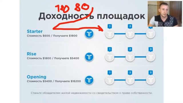 Презентация жилищной программы #Tirus ⁄ #Тайрус от Дениса Тетерина 12 06 2019 смотреть онлайн