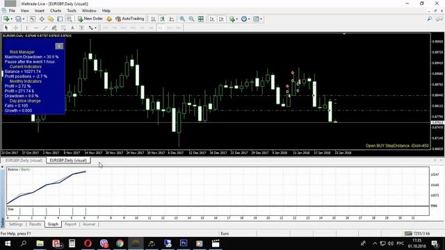 Торговый Советник "Pump and Dump" смотреть онлайн