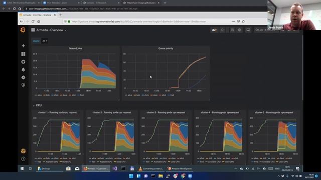 CNCF TAG-Runtime Meeting 11-18-2021 смотреть онлайн