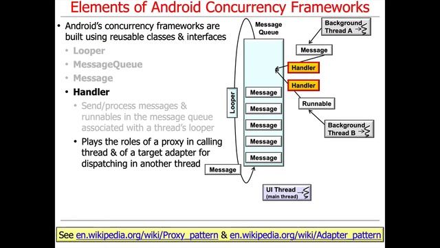 Android Concurrency Frameworks: Structure and Functionality смотреть онлайн