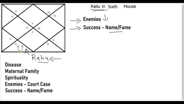 SECRET Of Ketu In Sixth House (South Node In Sixth House)
