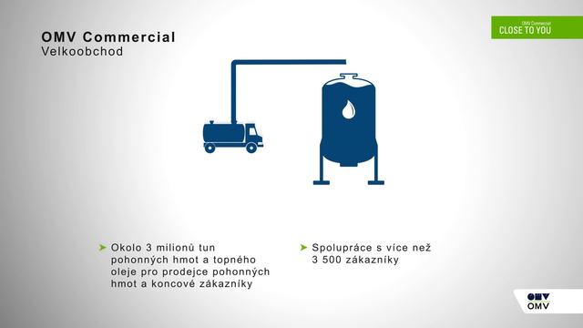 OMV jako Váš obchodní partner смотреть онлайн