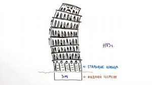 Почему Пизанская башня еще не упала?