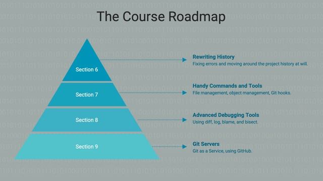 Coding with Git - Course Overview смотреть онлайн