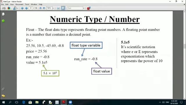 Built in Data Types in Python | Part -1 | Class -XI смотреть онлайн