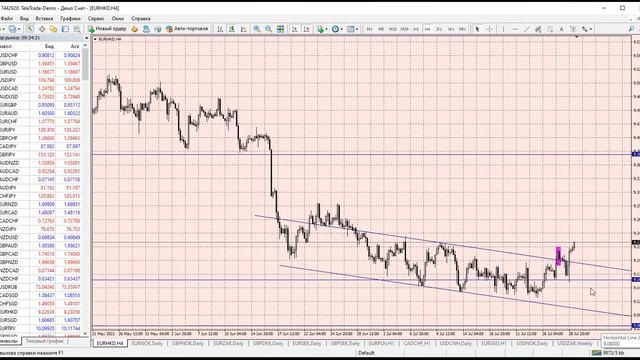 Утренний обзор рынка Форекс от 29.07.2021 в 10:30 смотреть онлайн