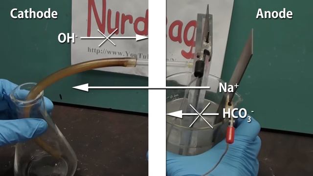 Make Sodium Hydroxide by Electrolysis with a Nafion Membrane Cell [AcoTp2IUWMc] смотреть онлайн