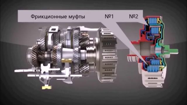 Принцип работы кпп DSG 6 смотреть онлайн