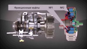 Принцип работы кпп DSG 6