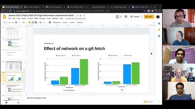 2020 07 01 GSoC Git Plugin Performance Project смотреть онлайн