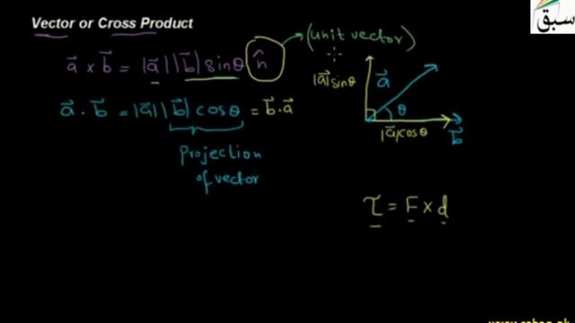 Vector or Cross Product, Physics Lecture | Sabaq.pk смотреть онлайн