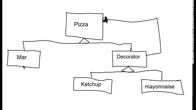 Design Patterns(Arabic) Decorator смотреть онлайн