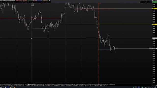 Обзор по золоту, sp500, нефти, евро, биткоин на 20.06.22-24.06.22 смотреть онлайн