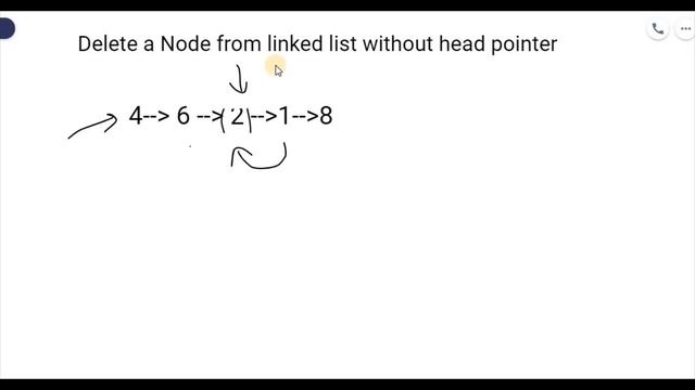 LeetCode 237. Delete Node in a Linked List. смотреть онлайн