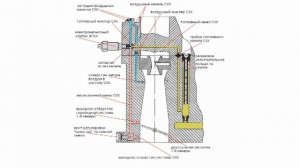 Диффузоры карбюратора, малый и большой.