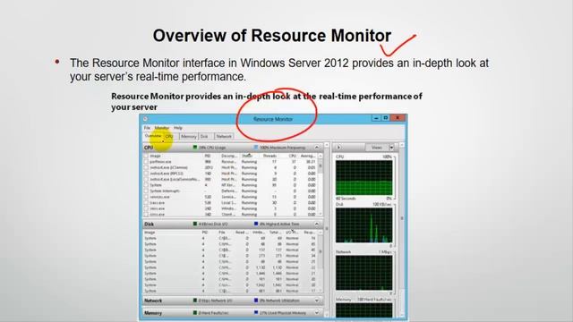 Windows Server Performance Monitoring Tools Explained Step By Step in Hindi | MCSA by Shesh Sir смотреть онлайн
