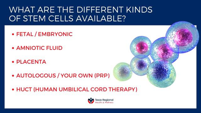 What Kind Of Stem Cells Do We Use? - Texas Regional Health & Wellness смотреть онлайн
