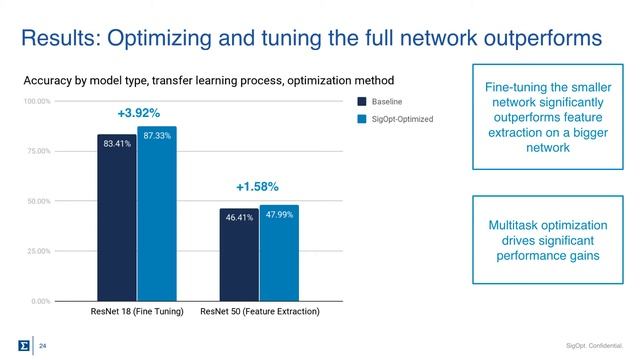 GTC 2020: Optimized Image Classification on the Cheap смотреть онлайн