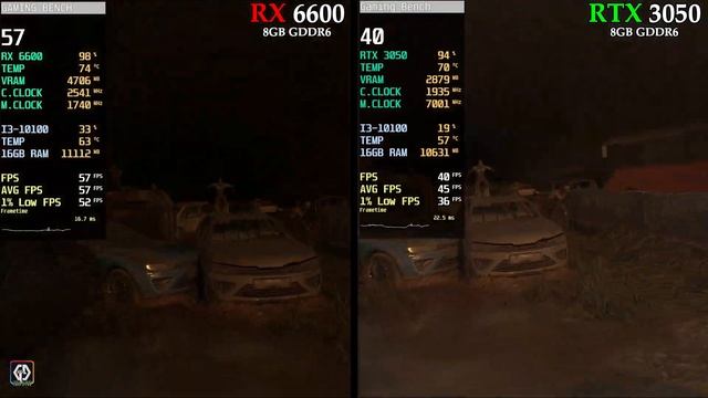 RX 6600 vs RTX 3050 | 16 Games Tested смотреть онлайн