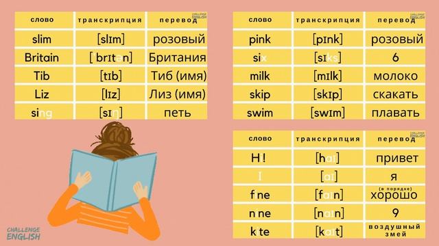 АНГЛИЙСКИЙ С НУЛЯ ДО СВОБОДНОГО ВЛАДЕНИЯ. Урок2.Часть1. Читаем Ii и транскрибируем слова. Глагол am смотреть онлайн