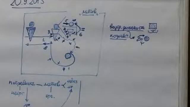 Анисимов О С Семинар Введение в культуру мышления 20 09 2015 Ч 3 смотреть онлайн