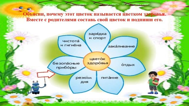 Проверь и оцени свои достижения 1 класс русский язык Урок 66 Изучаем русский язык как иностранный смотреть онлайн
