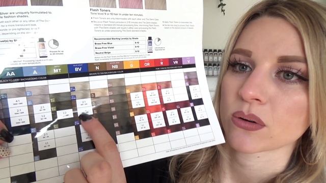 All About Paul Mitchell The Demi