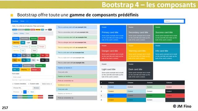 VueJS 16.00 Bootstrap vue смотреть онлайн