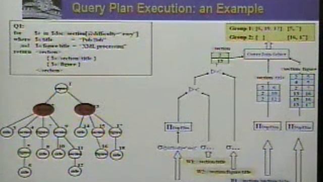 Query Processing for Large-Scale XML Message Brokering смотреть онлайн