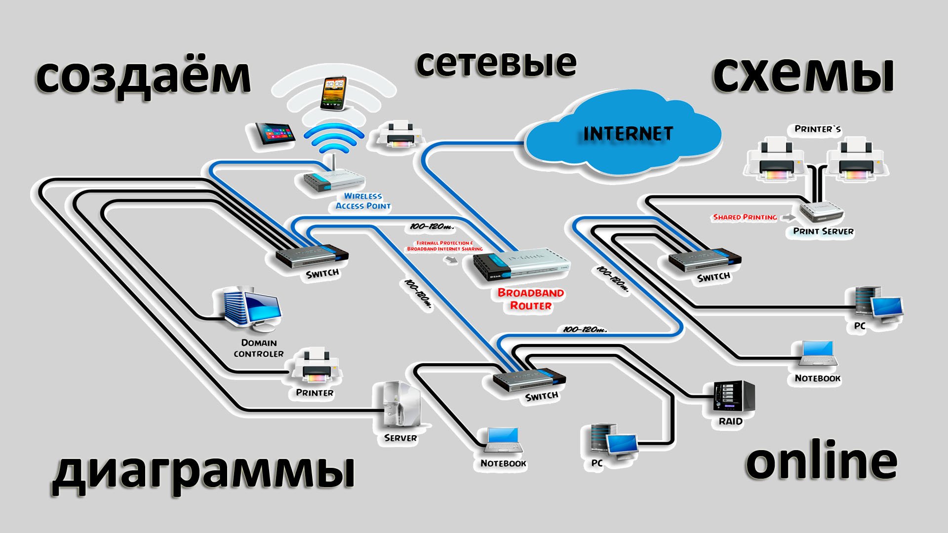 Online ресурс, при помощи которого очень удобно создавать сетевые схемы и диаграммы.