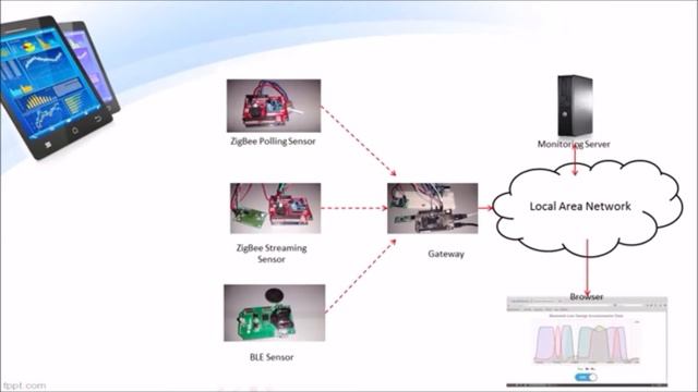 A Bluetooth Low Energy and ZigBee Gateway смотреть онлайн