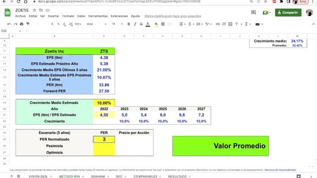 ZOETIS. A Qué Precio INVERTIR? Análisis Y Valoración