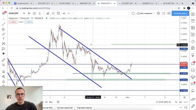 Прогноз цены на Биткоин и другие криптовалюты (2 июня) смотреть онлайн