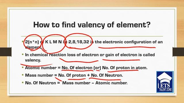 TNPSC CHEMISTRY UNIT1/GENERAL SCIENCE/ FATHER OF CHEMISTRY/ATOMIC STRUCTURE смотреть онлайн