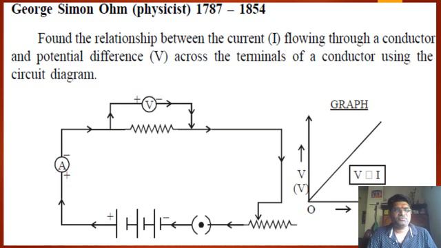 Std : X Physics : Electricity: Charge / Current / Potential Difference / Ohm's Law / Resistance